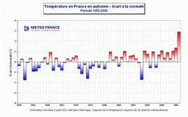 Mto France - cart moyen des tempratures automnales en France depuis 1950, par rapport  la norme 1950 - 2006